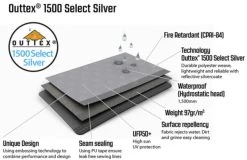 Outwell Event Lounge L Side Wall With Zipper, 2 Pieces (2023) -Camping Products Store 111360 event lounge l side wall w. zipper 2 pcs feature photo3