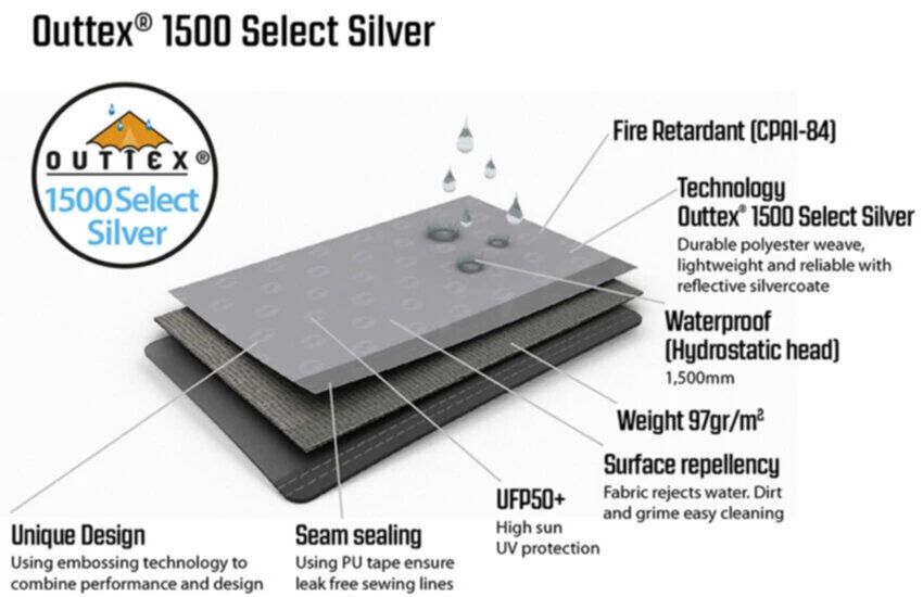 Outwell Event Lounge L Side Wall With Zipper, 2 Pieces (2023) - Image 5