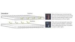 Outwell Dreamboat Double 7.5cm Self Inflating Mat -Camping Products Store 290305 dreamboat double 7.5 cm feature photo 6