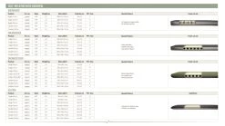 Outwell Dreamcatcher Single XL 12cm Self Inflating Mattress 10 Outwell Dreamcatcher Single XL 12cm Self Inflating Mattress -Camping Products Store 290311v21 115 72