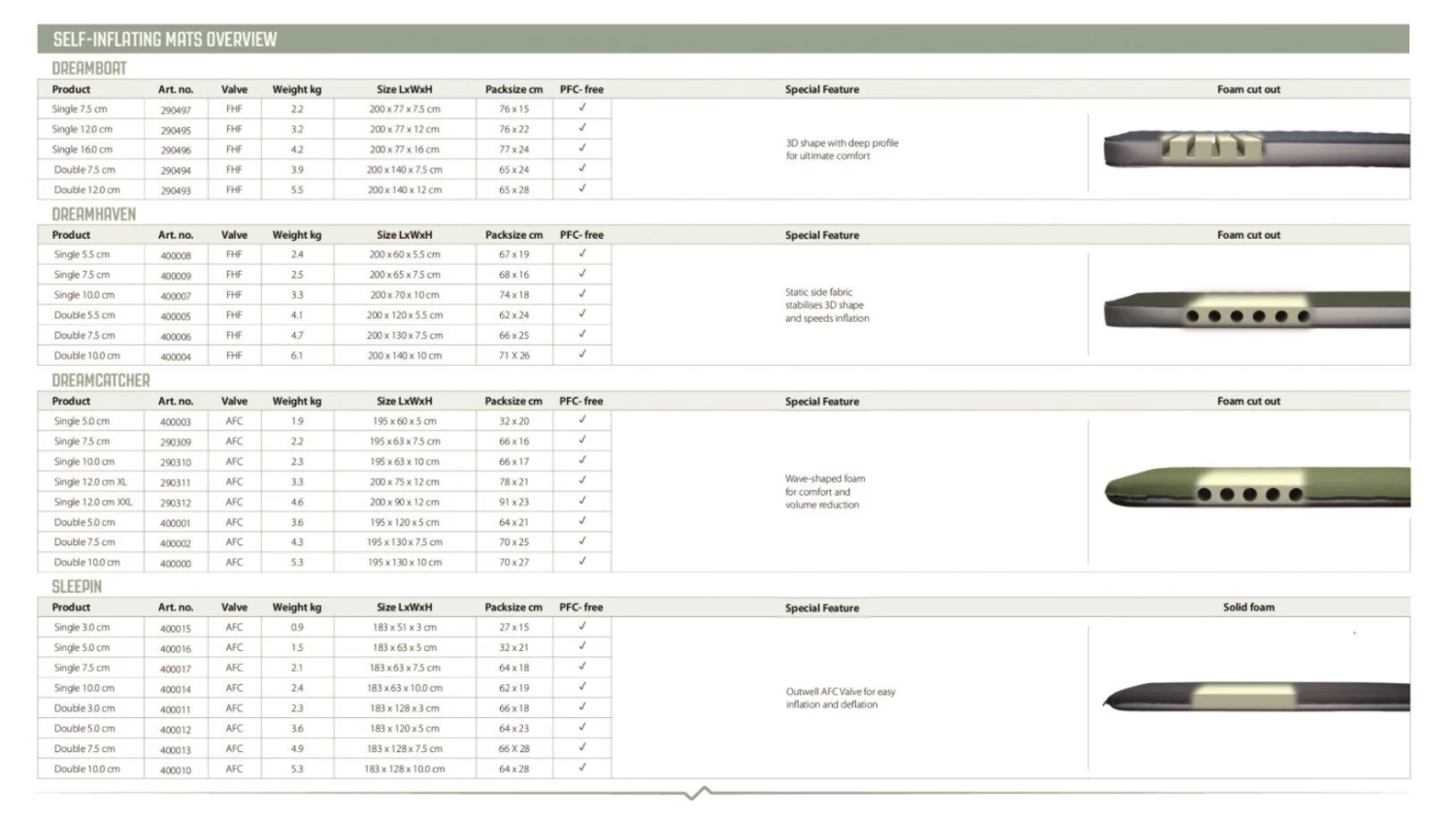 Outwell Dreamcatcher Single XL 12cm Self Inflating Mattress 6 Outwell Dreamcatcher Single XL 12cm Self Inflating Mattress - Image 5