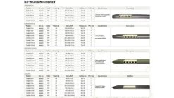 Outwell Dreamcatcher 12cm XXL Self Inflating Mattress -Camping Products Store 400023v22 105 72